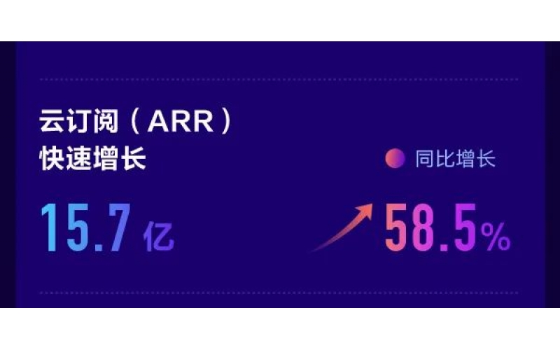 金蝶公布2021年度業(yè)績，金蝶云星辰持續(xù)領(lǐng)先小微市場
